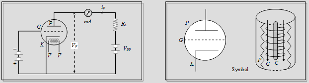 1884_Triode Valve.png